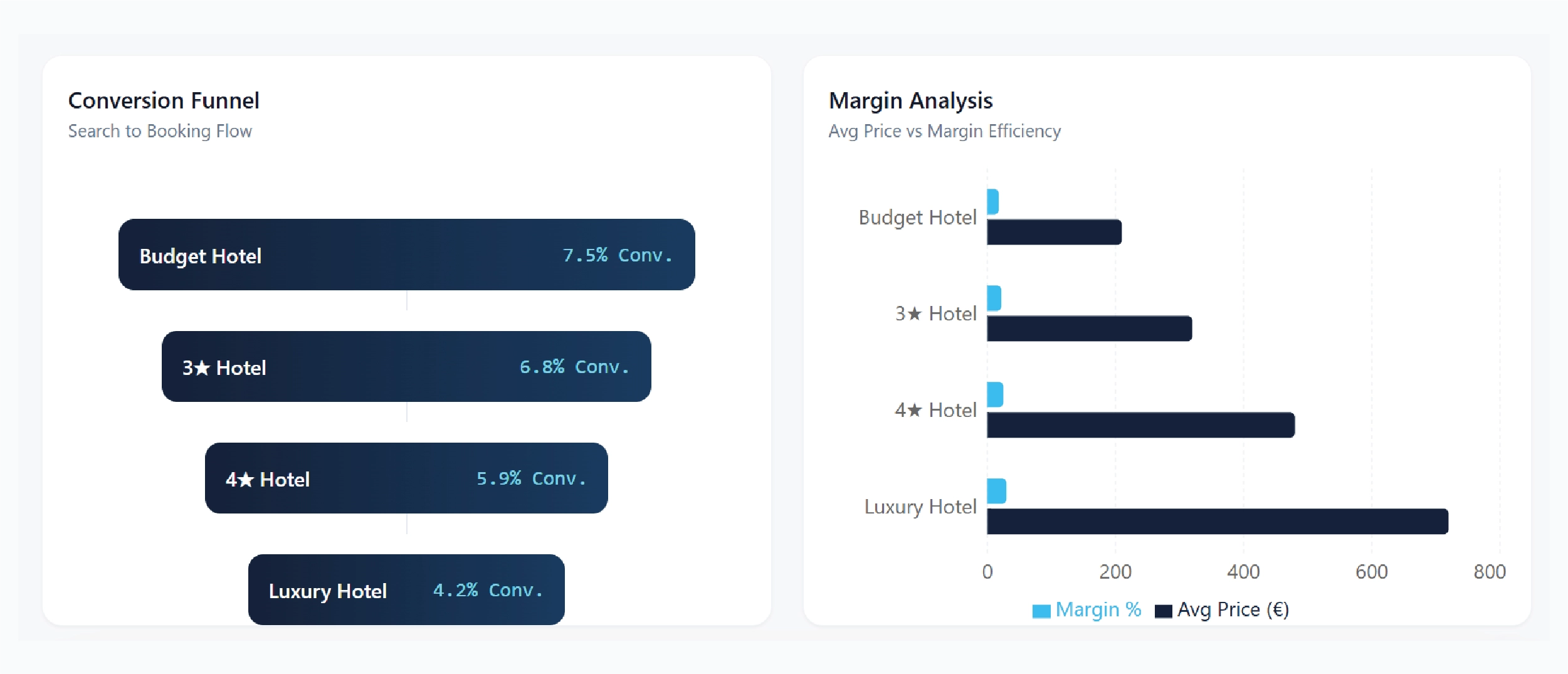Navratri Mega Sale Price Tracking